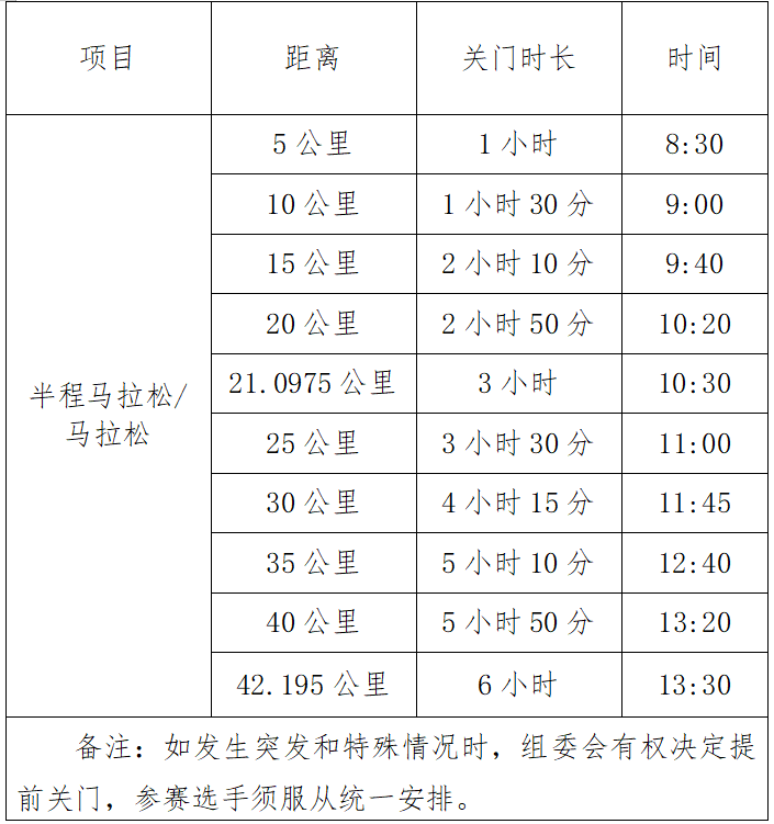 2022深圳宝安马拉松竞赛规程